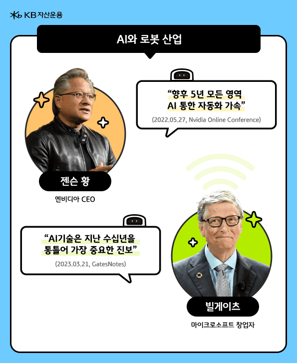 'AI 기술'은 수십년을 통틀어 가장 중요한 진보이며, 빠르게 성장하고 있는 기술(젠슨황, 빌게이츠).